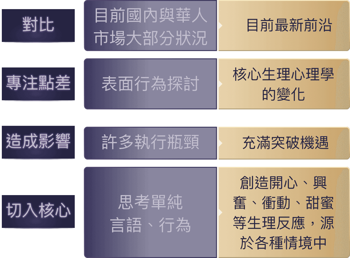 mobileForm