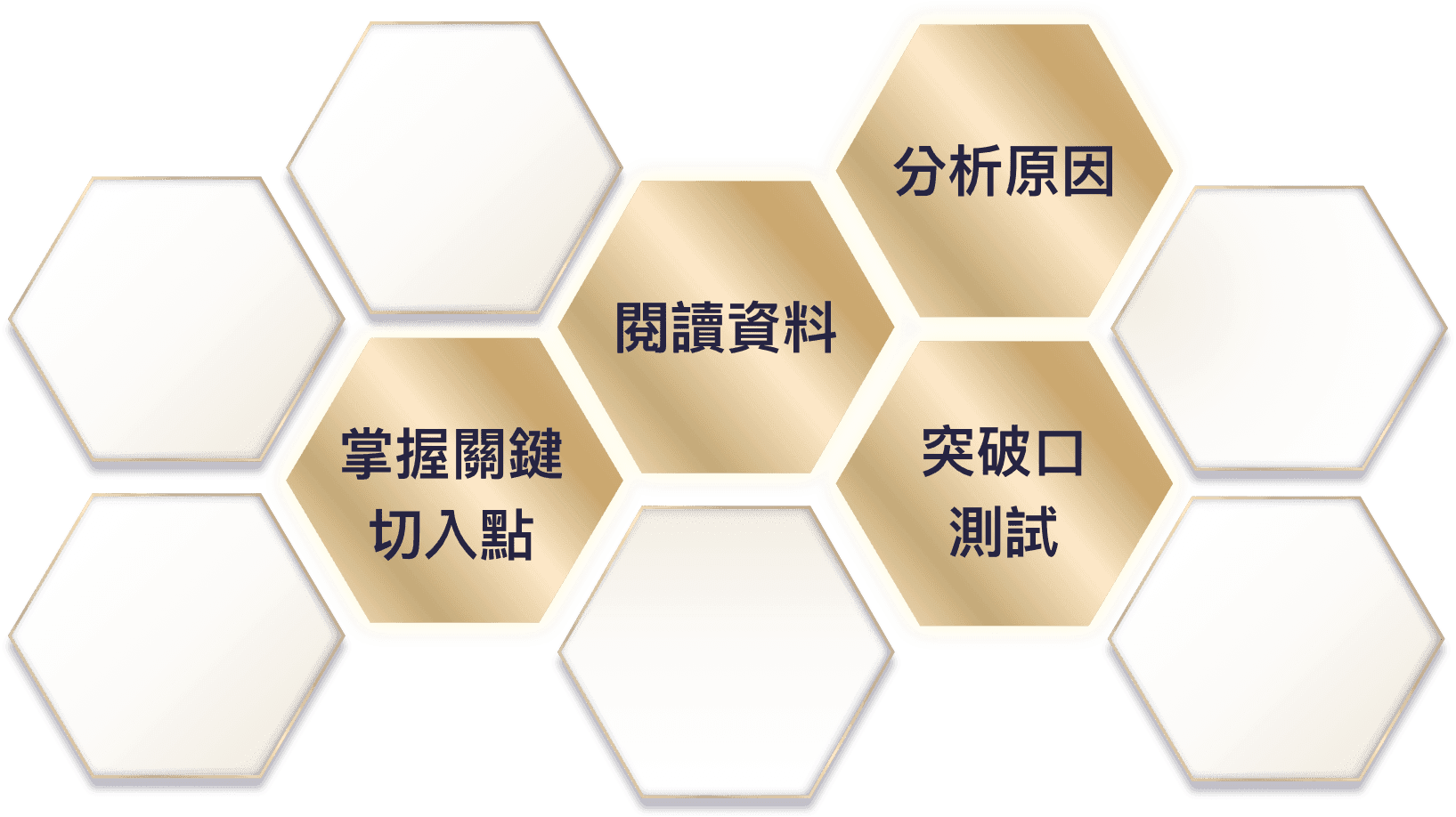 honeycomb