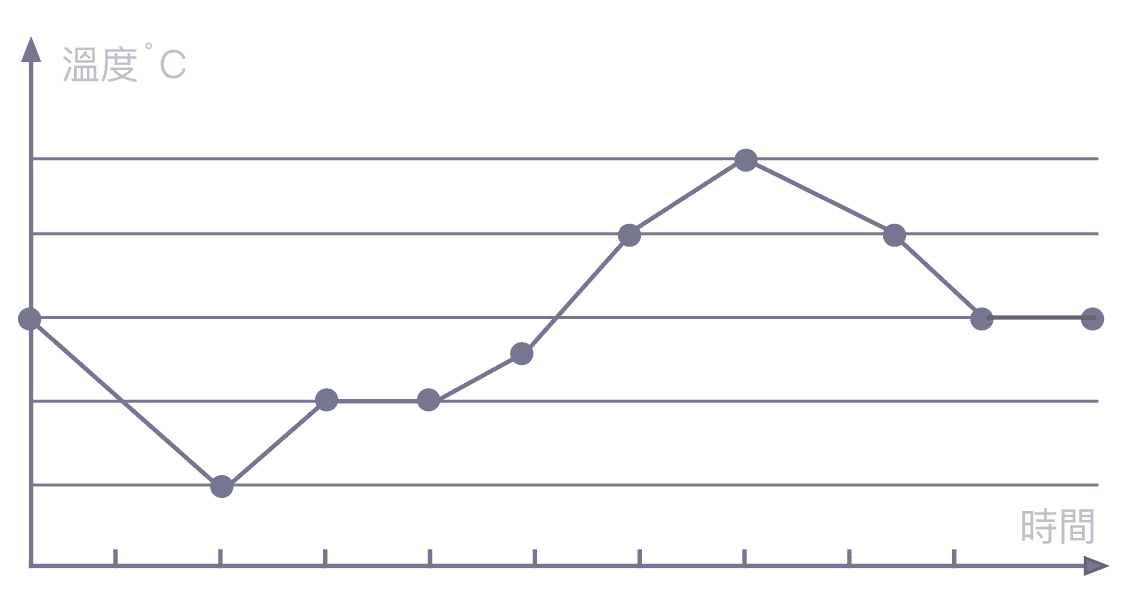 lineChart