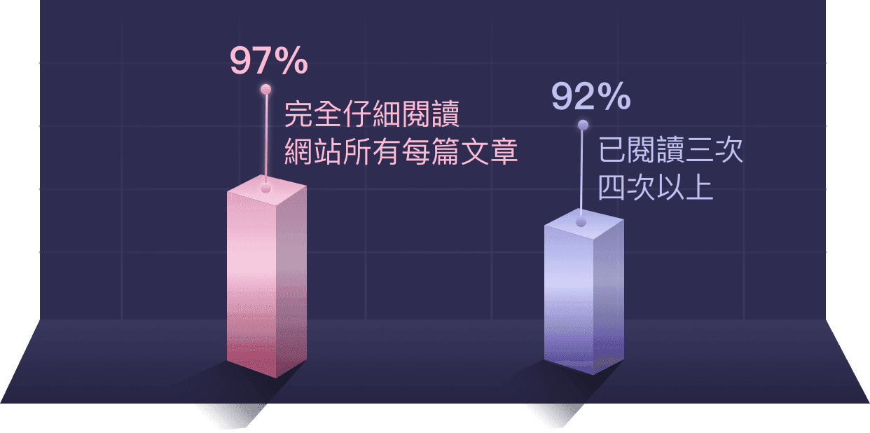 statisticsMobile