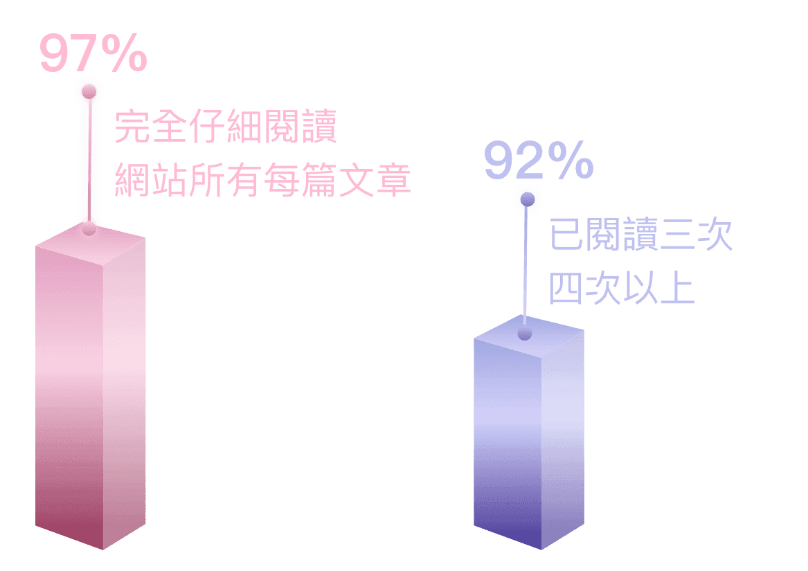statistics